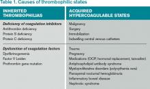 Table 1. Causes of thrombophilic states