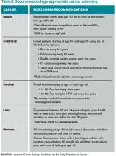 Table 2. Recommended age-appropriate cancer screening