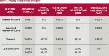 Table 1. History level per visit category