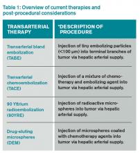 Table 1: Overview of current therapies and post-procedural considerations