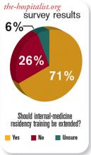 Should internal-medicine residency training be extended?