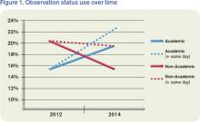 Figure 1. Observation status use over time