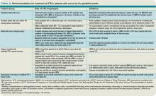 Table 2. Recommendations for treatment of VTE in patients with cancer by the guideline panels