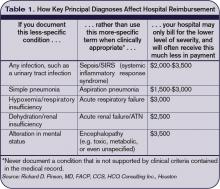 Table 1. How Key Principal Diagnoses Affect Hospital Reimbursement