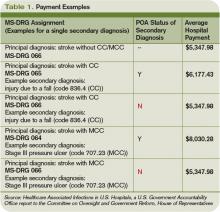 Table 1. Payment Examples