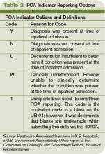 Table 2. POA Indicator Reporting Options