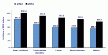 Source: Substance Abuse and Mental Health Services Administration, U.S. Department of Health & Human Services