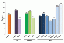 Source: AHRQ, Medical Expenditure Panel Survey 