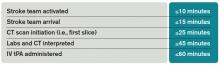 Table 1. Time goals for evaluating acute stroke