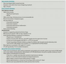 Inclusion and Exclusion Criteria of Patients Presenting within Three Hours of Symptom Onset for IV tPA Therapy4