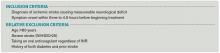 Additional Inclusion/Exclusion Characteristics of Patients Presenting within Three to 4.5 hours from Symptom Onset for tPA Therapy